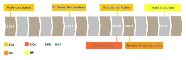 Collectif.png